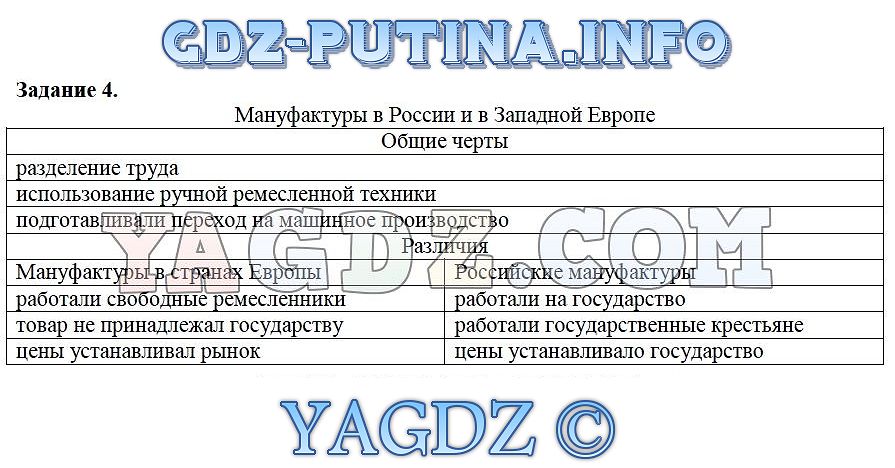 История 7 класс торкунова. Мануфактуры в России и в Западной Европе Общие черты. Мануфактуры в России и Западной Европе Общие черты и различия таблица. Мануфактуры в России и в Западной Европе таблица. Таблица мануфактуры в России и в Западной Европе Общие черты.