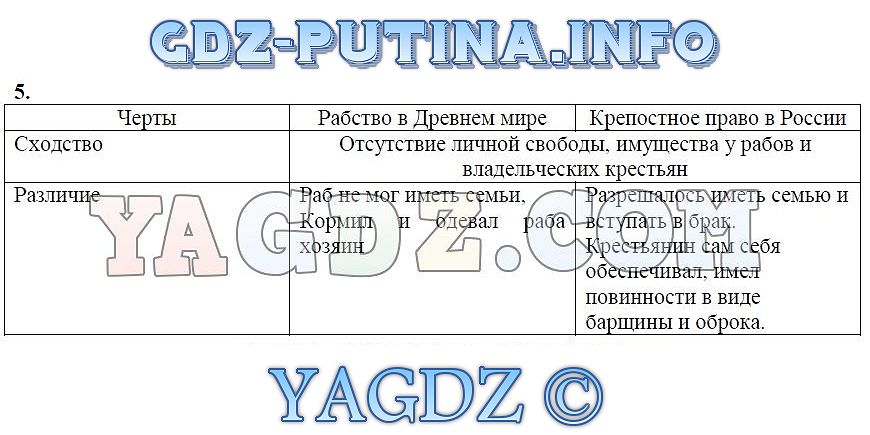 Рассмотрите рисунок отметьте сходство и различие между древним предком