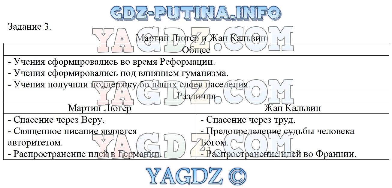 Задание 3 1 Часть § 12. Распространение Реформации в Европе.  Контрреформация ГДЗ по истории нового времени 7 класс рабочая тетрадь  Румянцев ответы