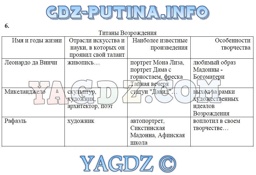 Параграф 26 история 6 класс