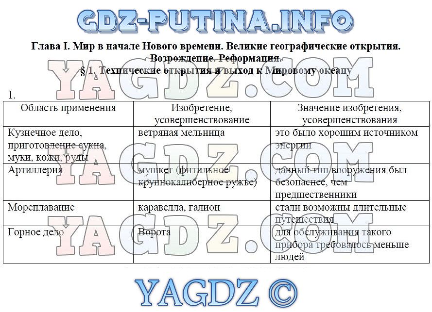 Таблица по истории нового времени 7 класс