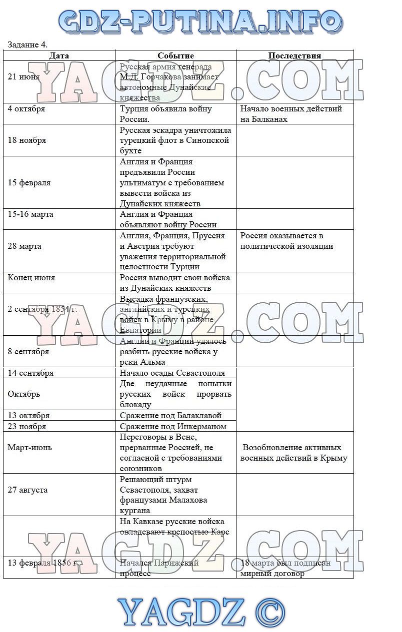 Задание 4 1 Часть § 14. Крымская война 1853-1856 гг. Оборона Севастополя ГДЗ  по истории России 8 класс рабочая тетрадь Симонова часть 1, 2