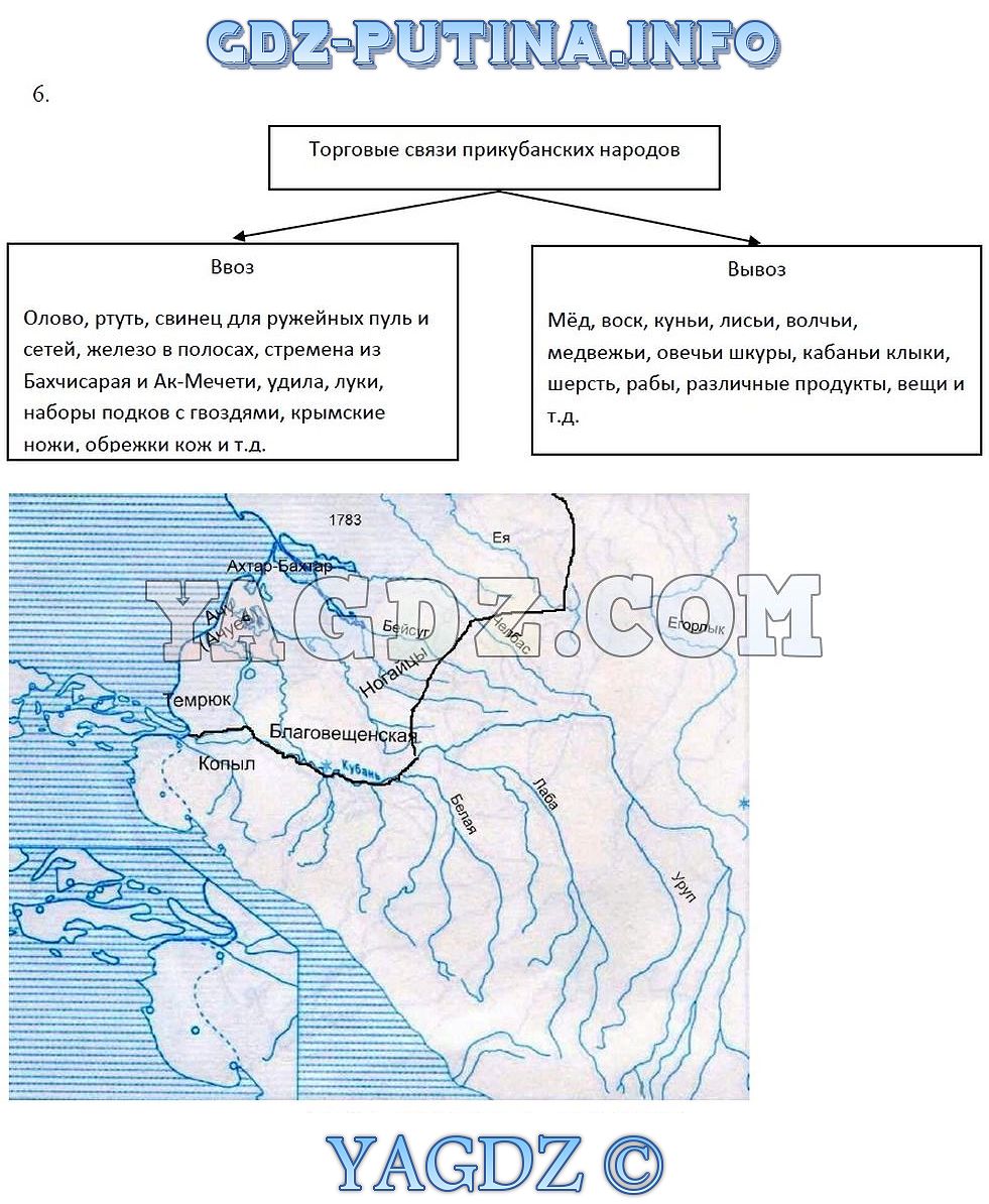 Контурная карта 2 класс кубановедение