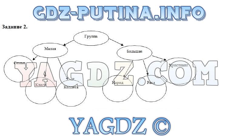 Составь схему малые группы в нашем классе 6 класс по обществознанию гдз