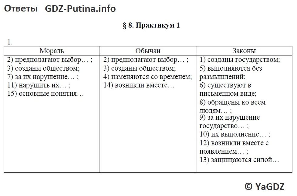 Практикум 11 класс русский