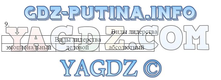 Право и образование презентация 8 класс соболева