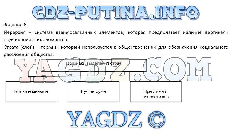 Обществознание 8 класс стр 160