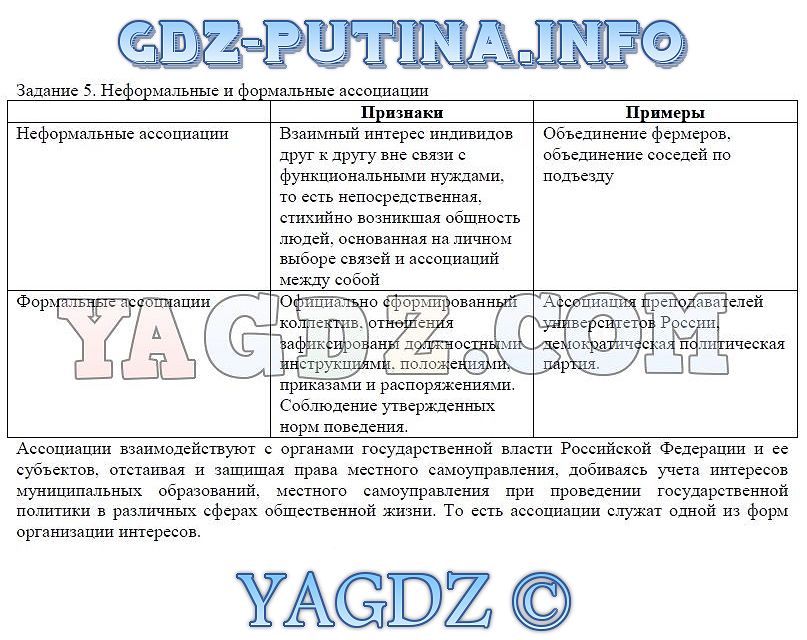 Курсовая Работа Гражданское Общество 9 Класс