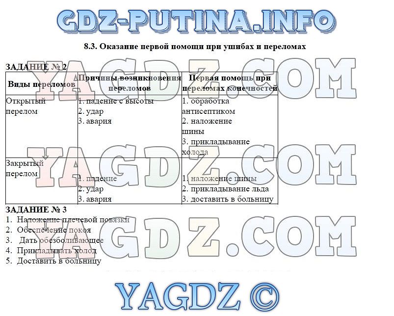 Рабочая тетрадь по индивидуальному проекту 10 11 класс гдз