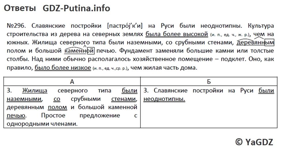 Русский язык 6 класс рыбченкова упражнение 296