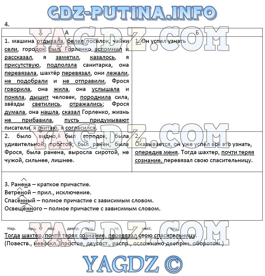 Упражнение 4 127.. § 19. Повторение темы - Двусоставные предложения ГДЗ по  русскому языку 8 класс Рыбченкова учебник старый