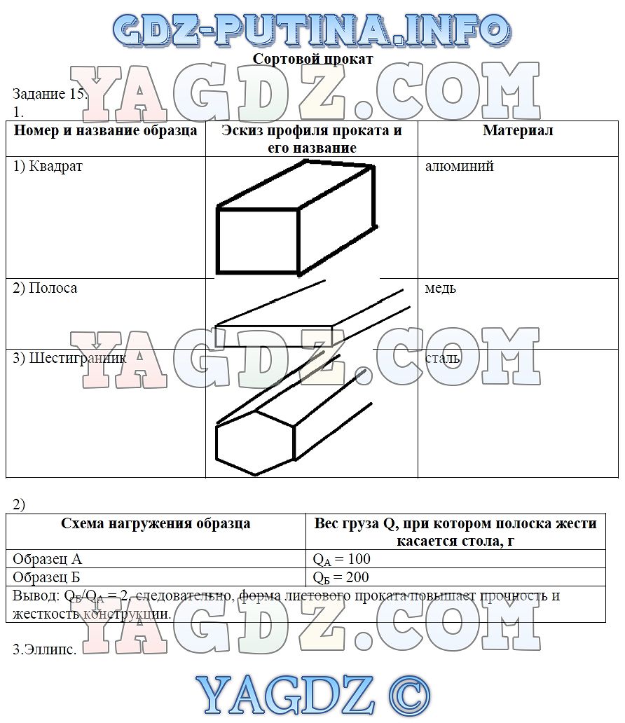 Аттестация по технологии 6 класс мальчики